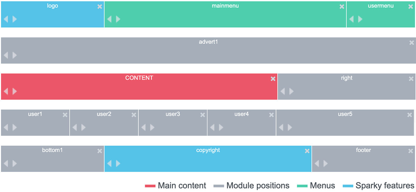 Sparky Layout